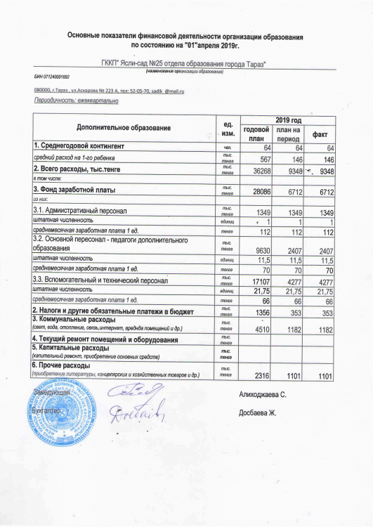 Основные показатели финансовой деятельности