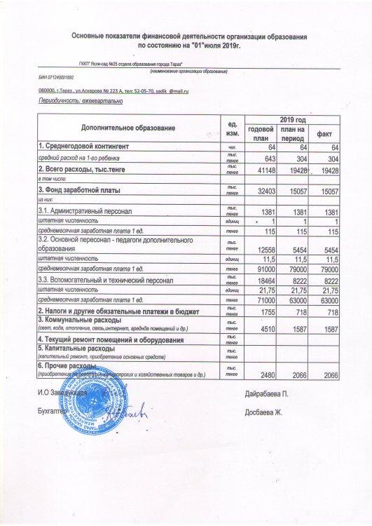 Основные показатели финансовой деятельности за 2-кв 2019 года