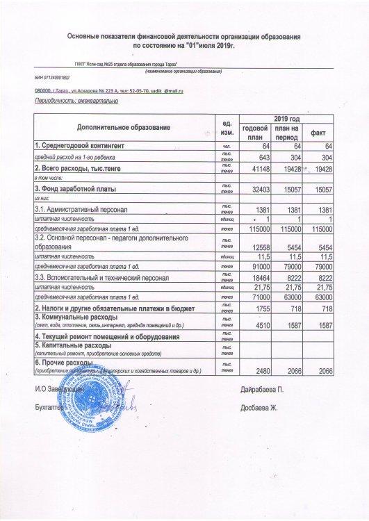основные показатели финансовой деятельности за 2 квартал 2019 года
