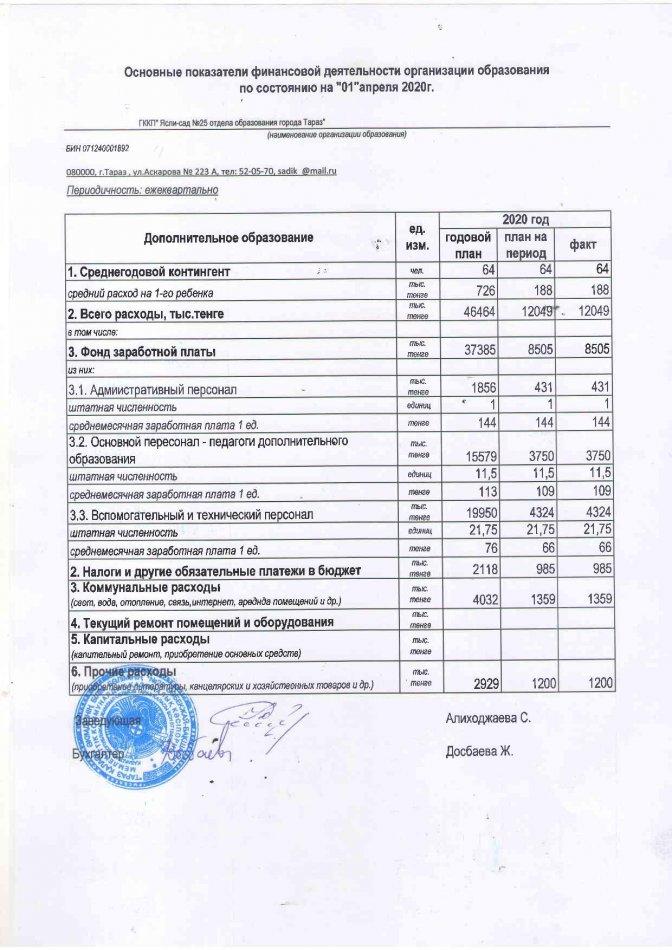 Основные показатели финансовой деятельности на "01" апреля 2020 г.