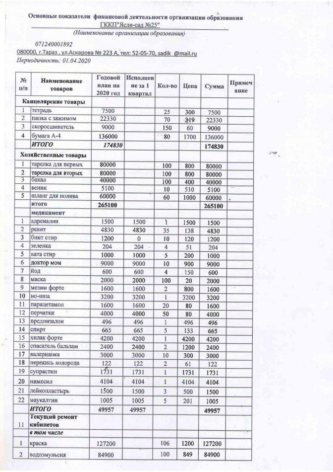 Расшифровка по 149-специфике на 01.04.2020 г
