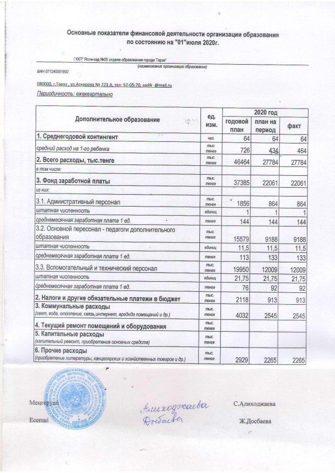 Основные показатели финансовой деятельности на 01.07.2020 г.