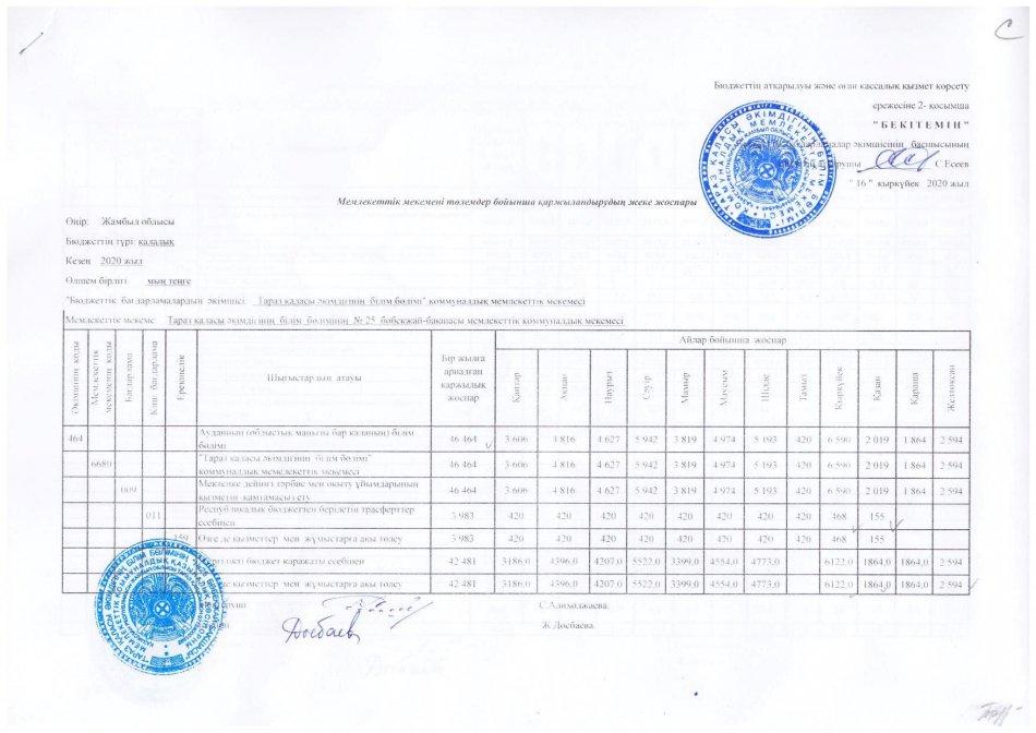 Индивидуальный план финансирование по обязательствам и платежам 2020 г