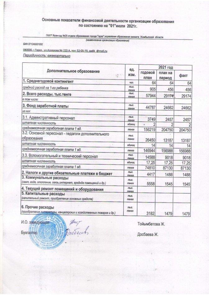 Основные показатели финансовой деятельности на 01 июля 2021 г.