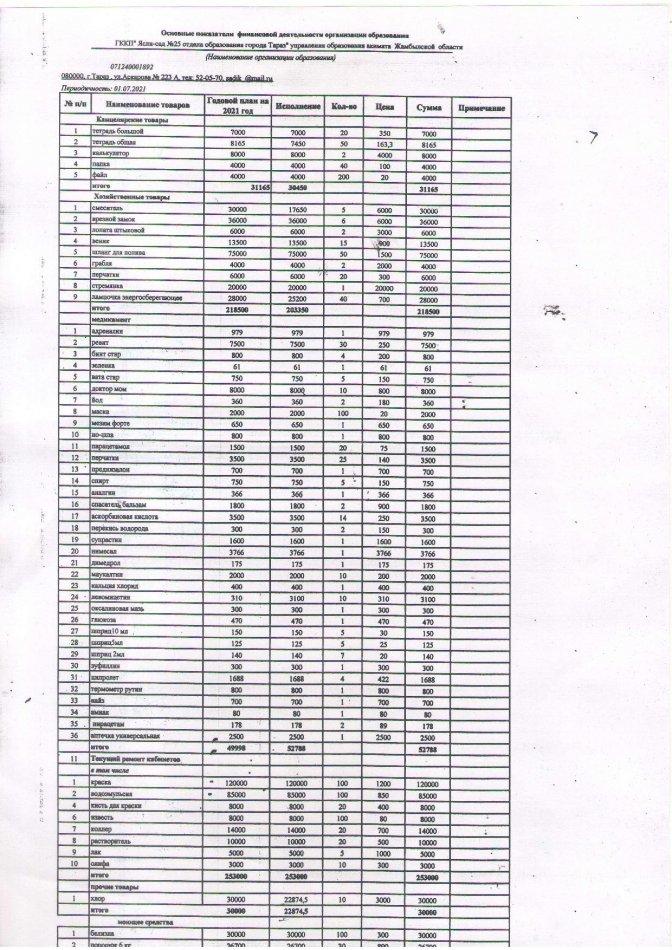 Расшифровка по 149 специфике на 01.07.2021