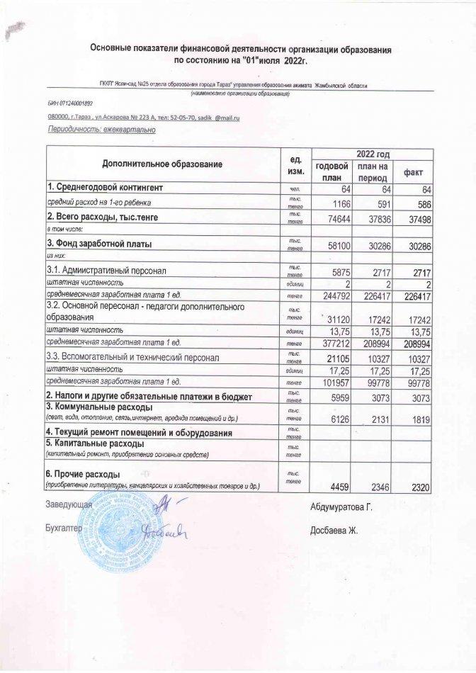 Қаржы қызметінің негізгі көрсеткіштері 01.07.2022