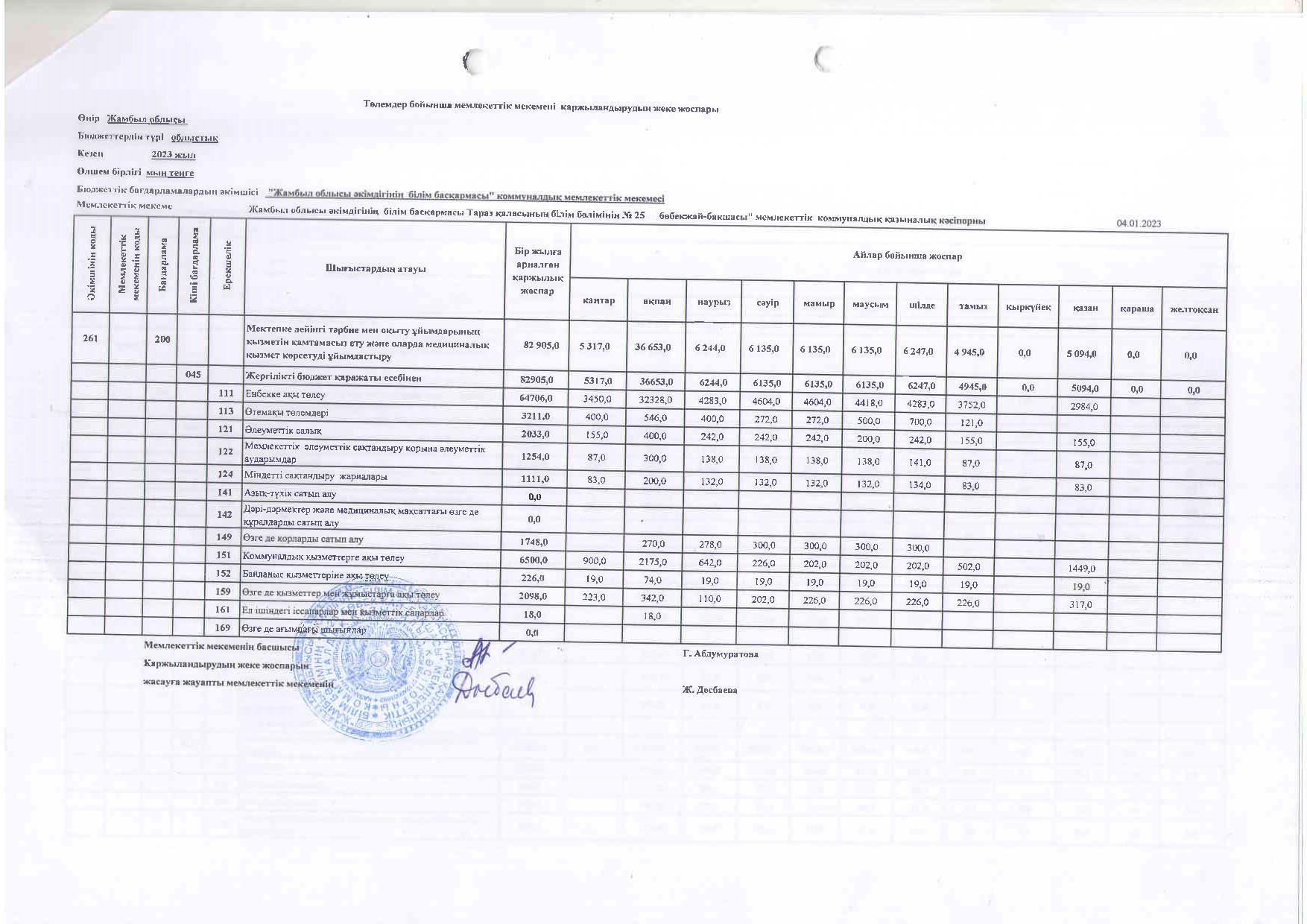 Жеке қаржыландыру жоспары 01.04.2023