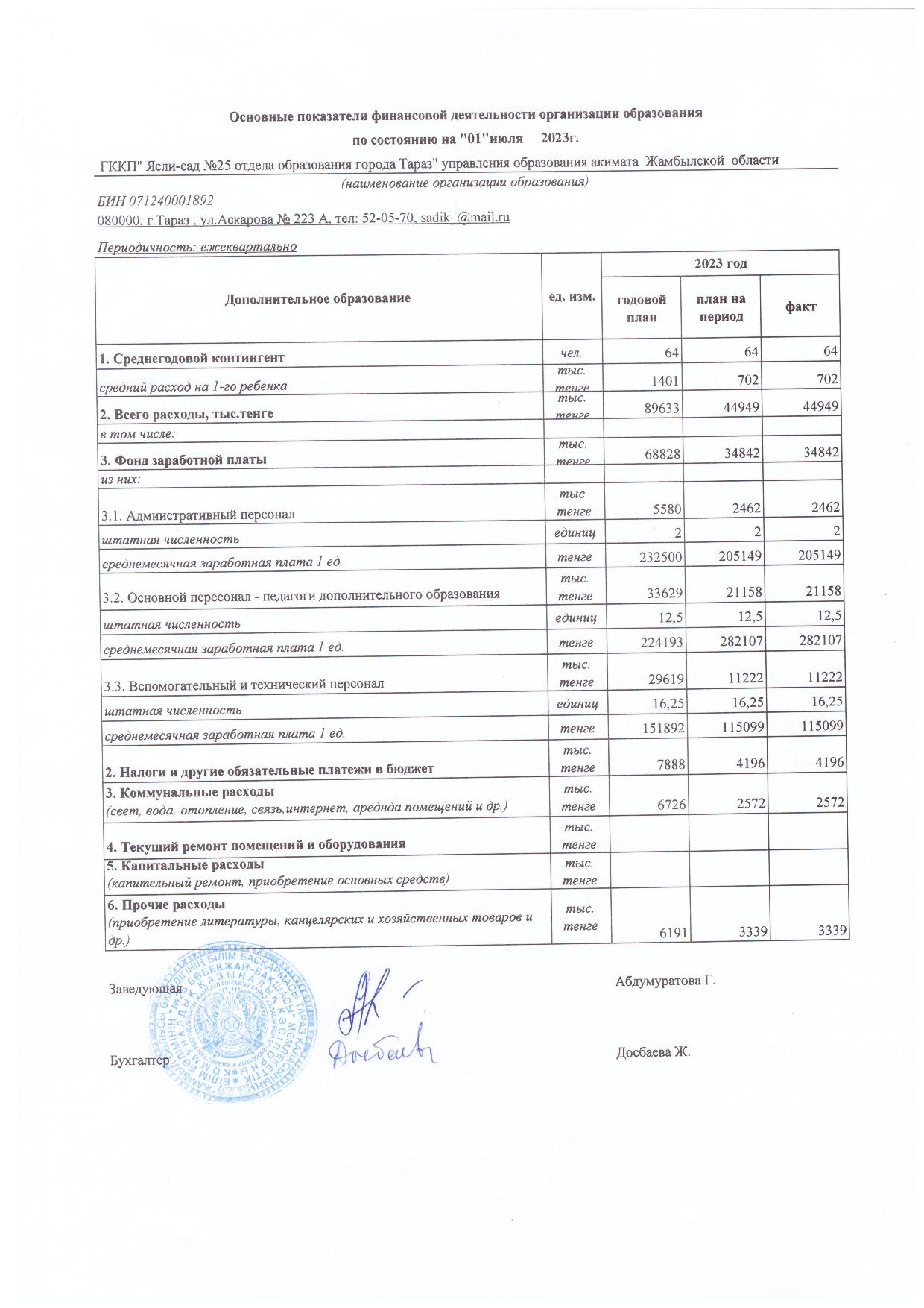 Основные показатели финансовой деятельности на 01 июля 2023 г.