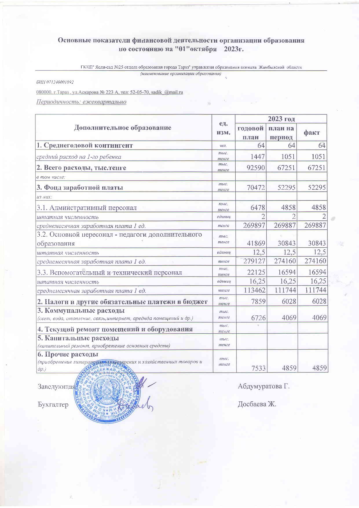 Ocновные показатели финансовой деятельности на 01.10.2023