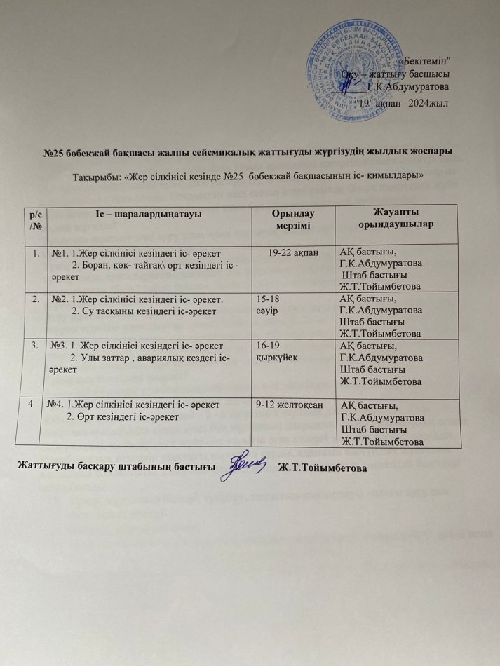 Жер сілкінісі кезіндегі сейсмикалық жаттығу