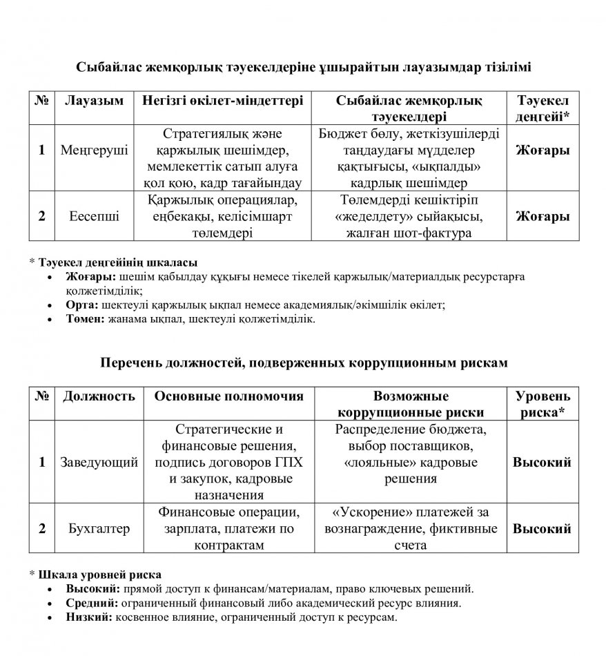 Сыбайлас жемқорлық тәуекелдеріне ұшырайтын лауазымдар